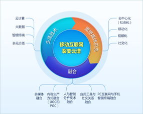 大數(shù)據(jù)時代 企業(yè)如何辨別真假數(shù)據(jù)，優(yōu)化互聯(lián)網(wǎng)數(shù)據(jù)服務(wù)