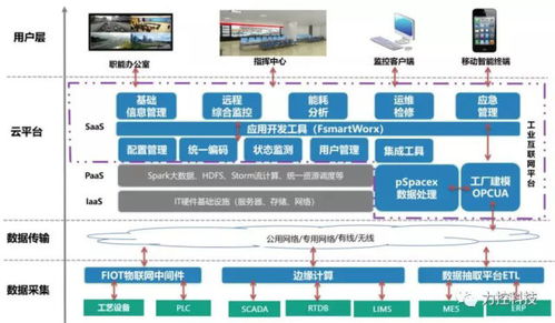 新基建浪潮下的雙引擎 數(shù)據(jù)中心與工業(yè)互聯(lián)網(wǎng)如何重塑互聯(lián)網(wǎng)數(shù)據(jù)服務(wù)