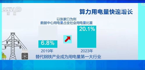 綠色算力賦能數(shù)字未來 新能源與算力深度融合，引領(lǐng)互聯(lián)網(wǎng)數(shù)據(jù)服務(wù)可持續(xù)發(fā)展