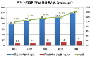 寒冬中的暖流 經(jīng)濟衰退期哪些互聯(lián)網(wǎng)業(yè)態(tài)能借勢上揚