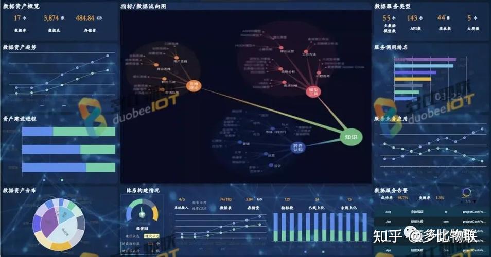 工業互聯網網絡安全態勢感知可視化大屏解決方案，為網絡安全保駕護航！